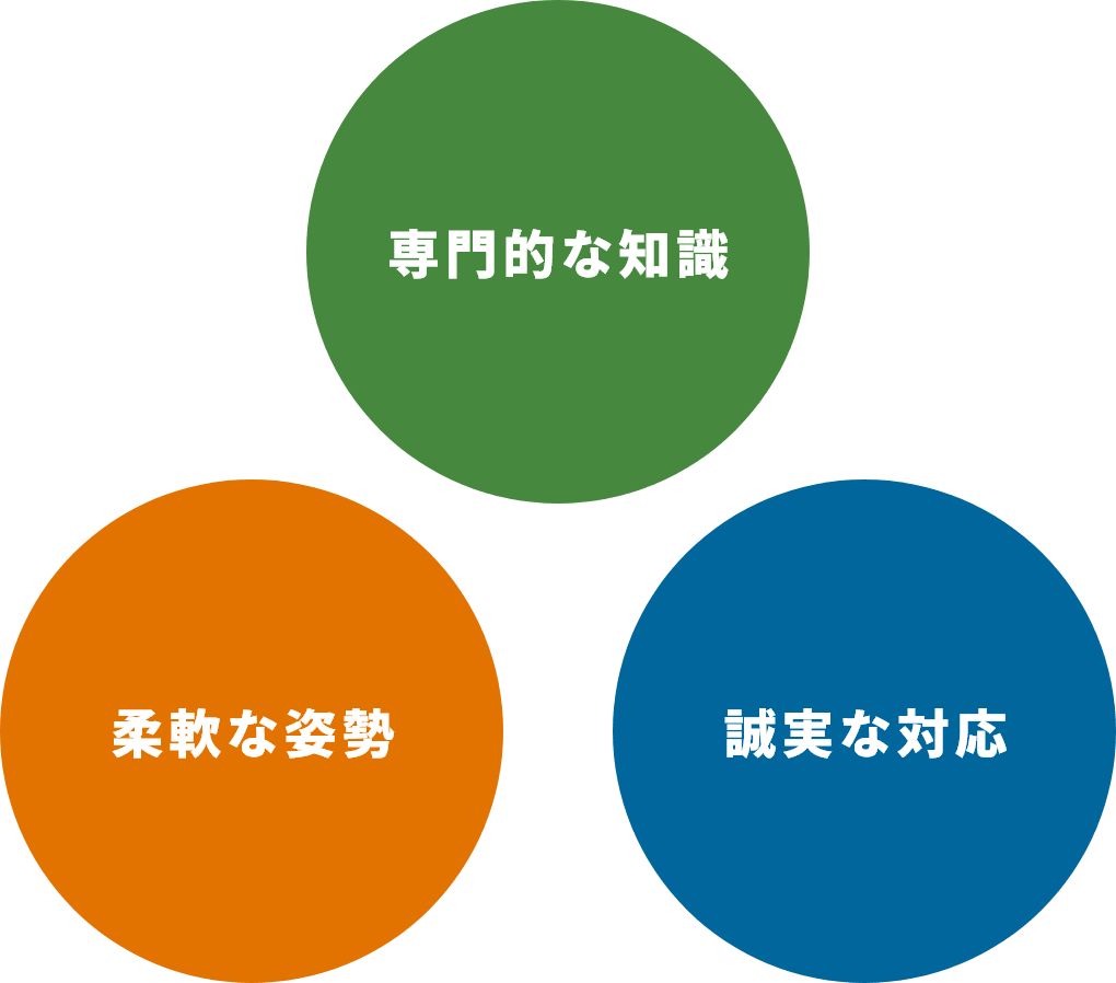 私たちが大切にしていること